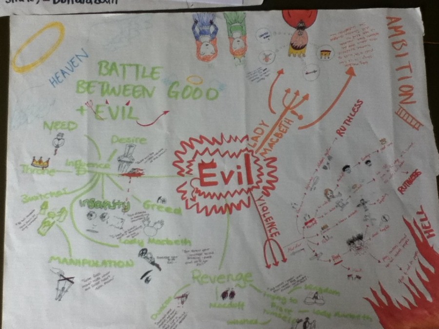 good and evil in macbeth